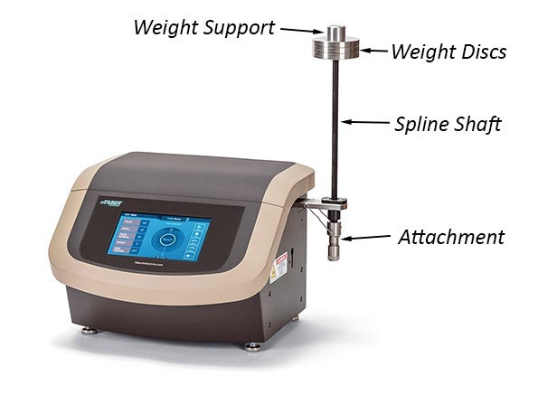 ����� ��������� �������� Taber Linear Abraser